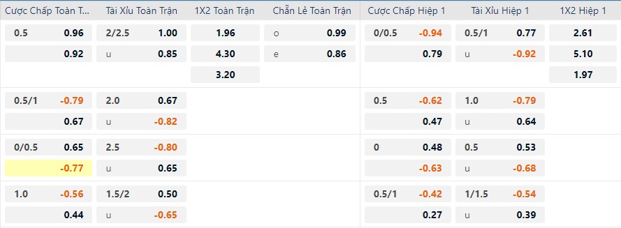 Tỷ lệ cược cạnh tranh