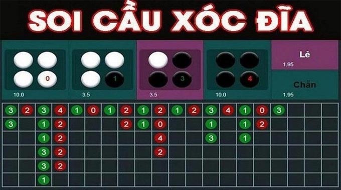 Soi-cầu-xóc-đĩa